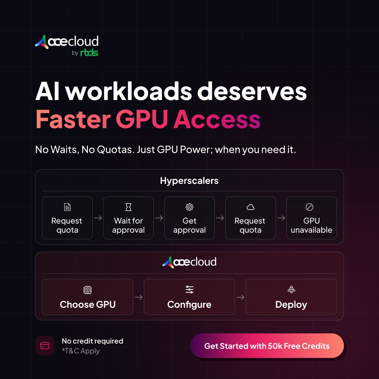 AceCloud ad