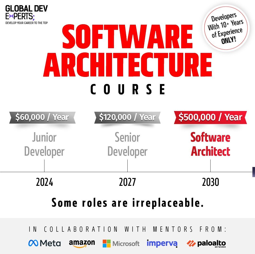 Global Dev Experts ad