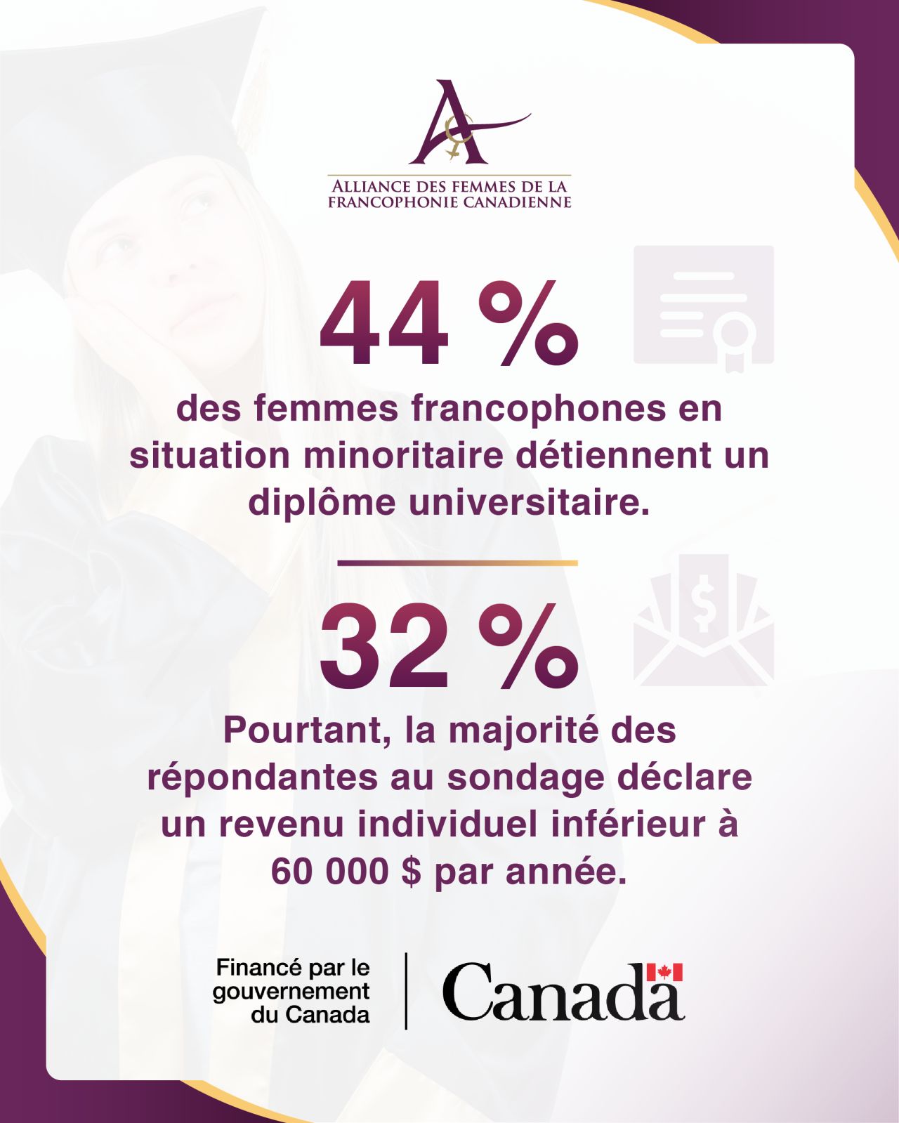 Alliance des femmes de la francophonie canadienne (AFFC) ad