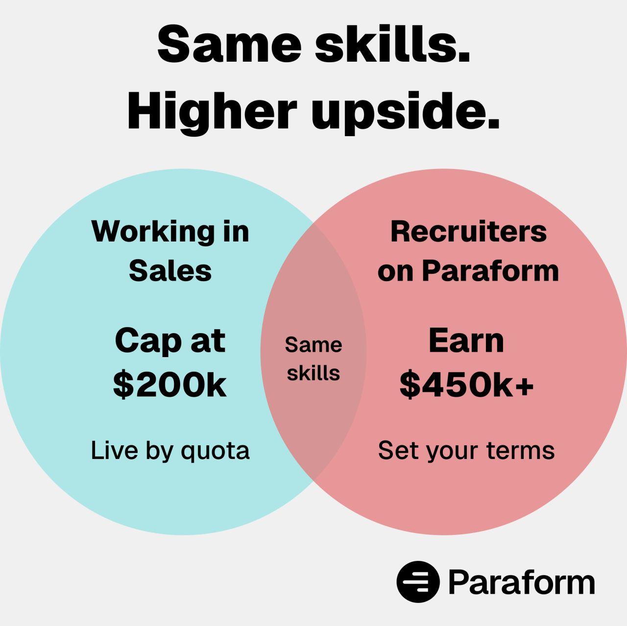 Paraform ad