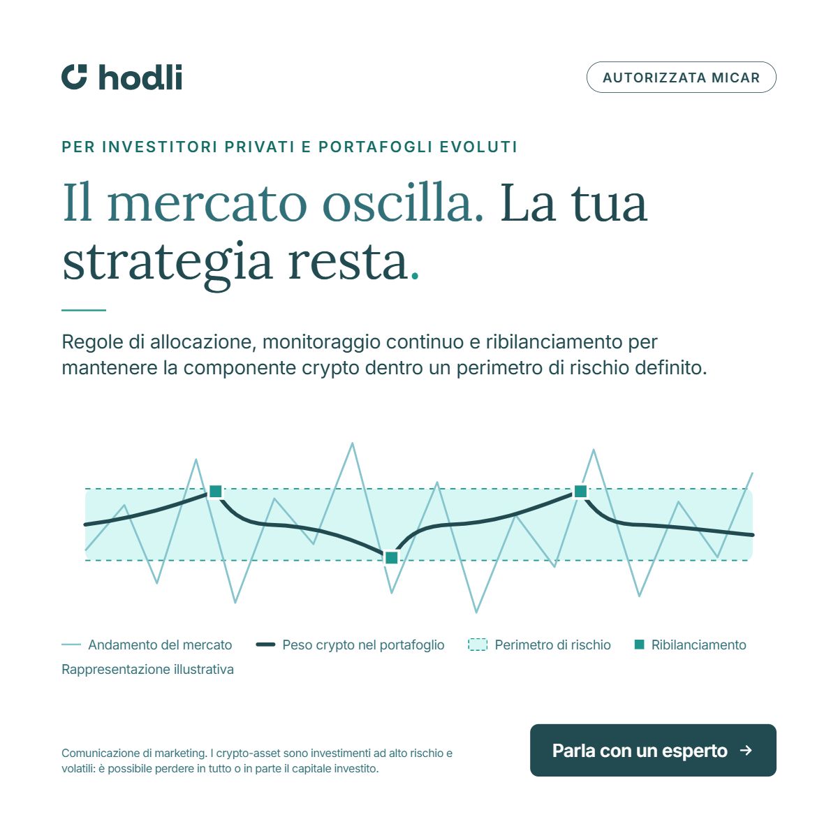 Hodli ad