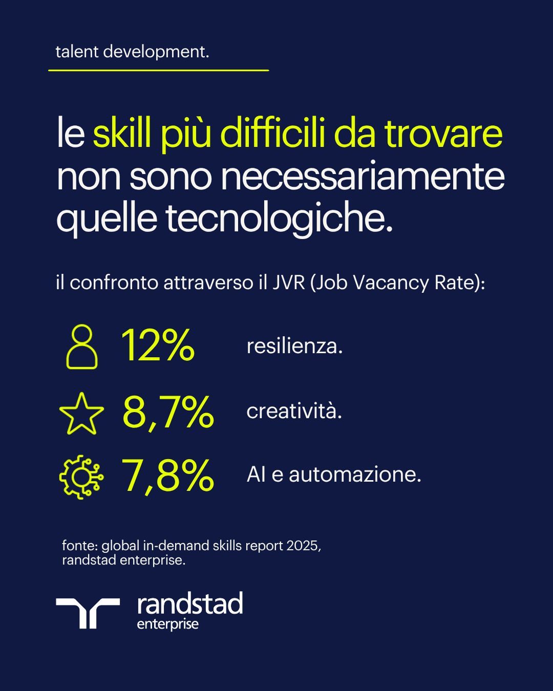 Randstad Enterprise Italia ad