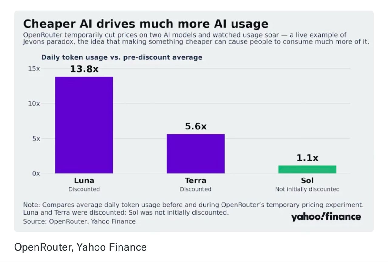 All Day AI Conference ad