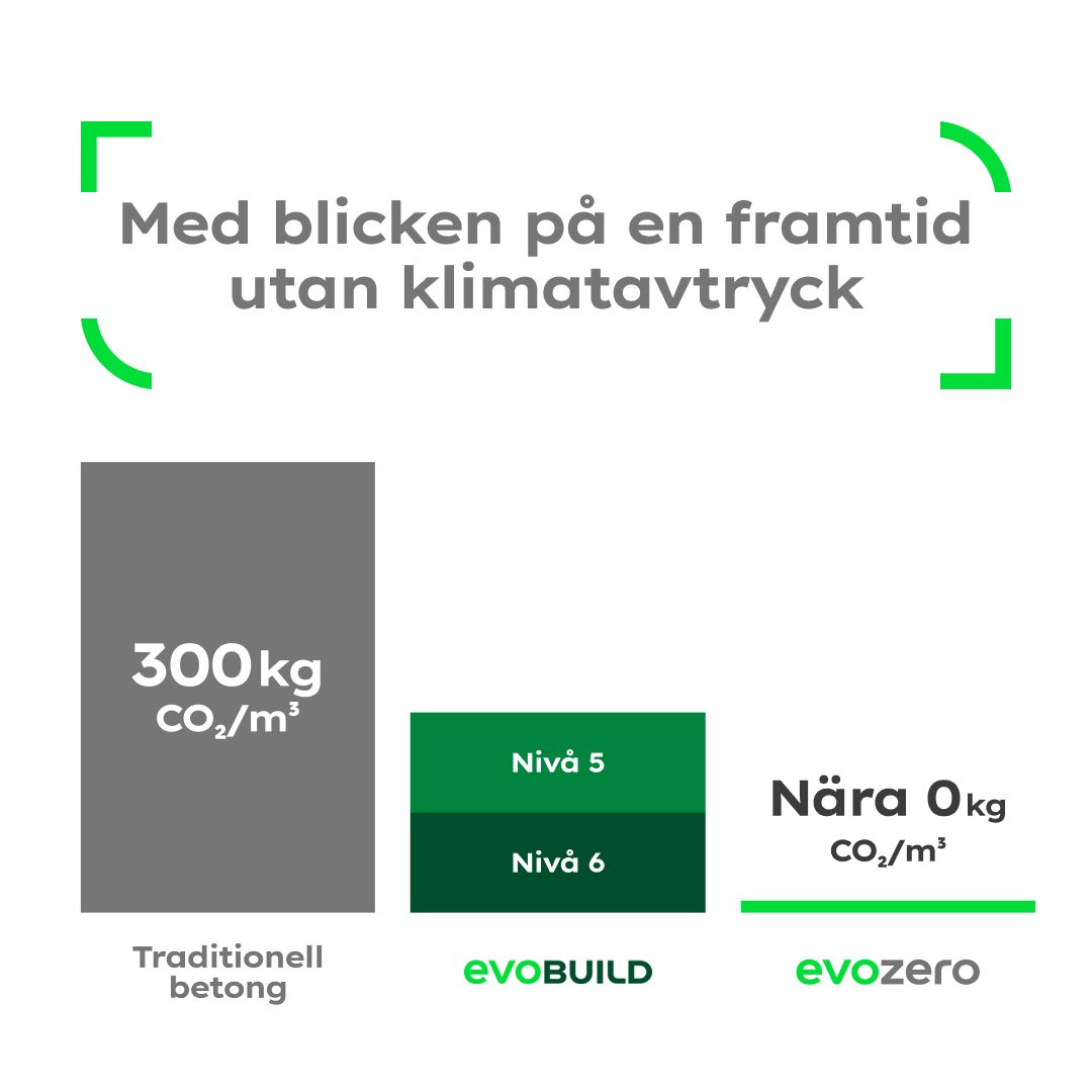 Heidelberg Materials Betong Sverige ad