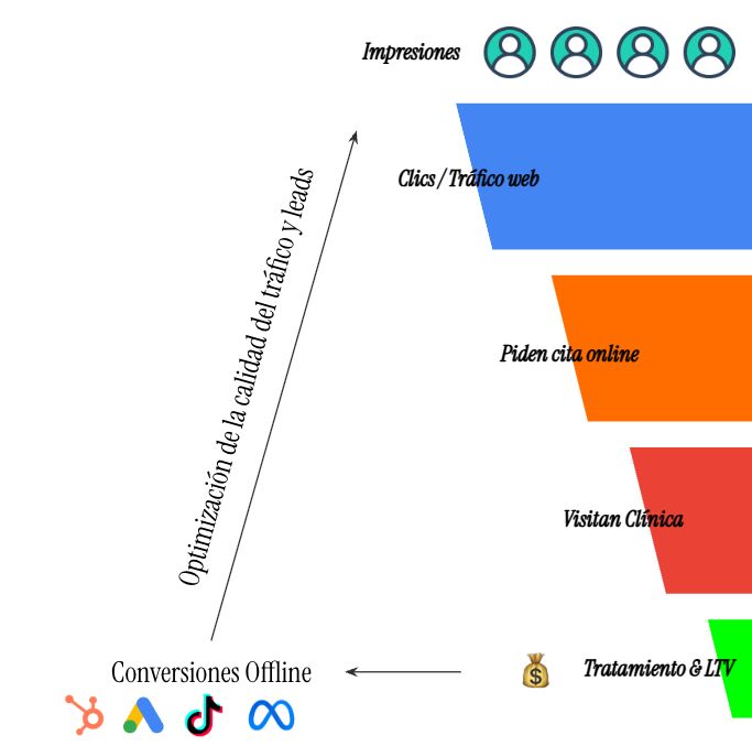 Why Ads Media - Digital Consulting Firm ad
