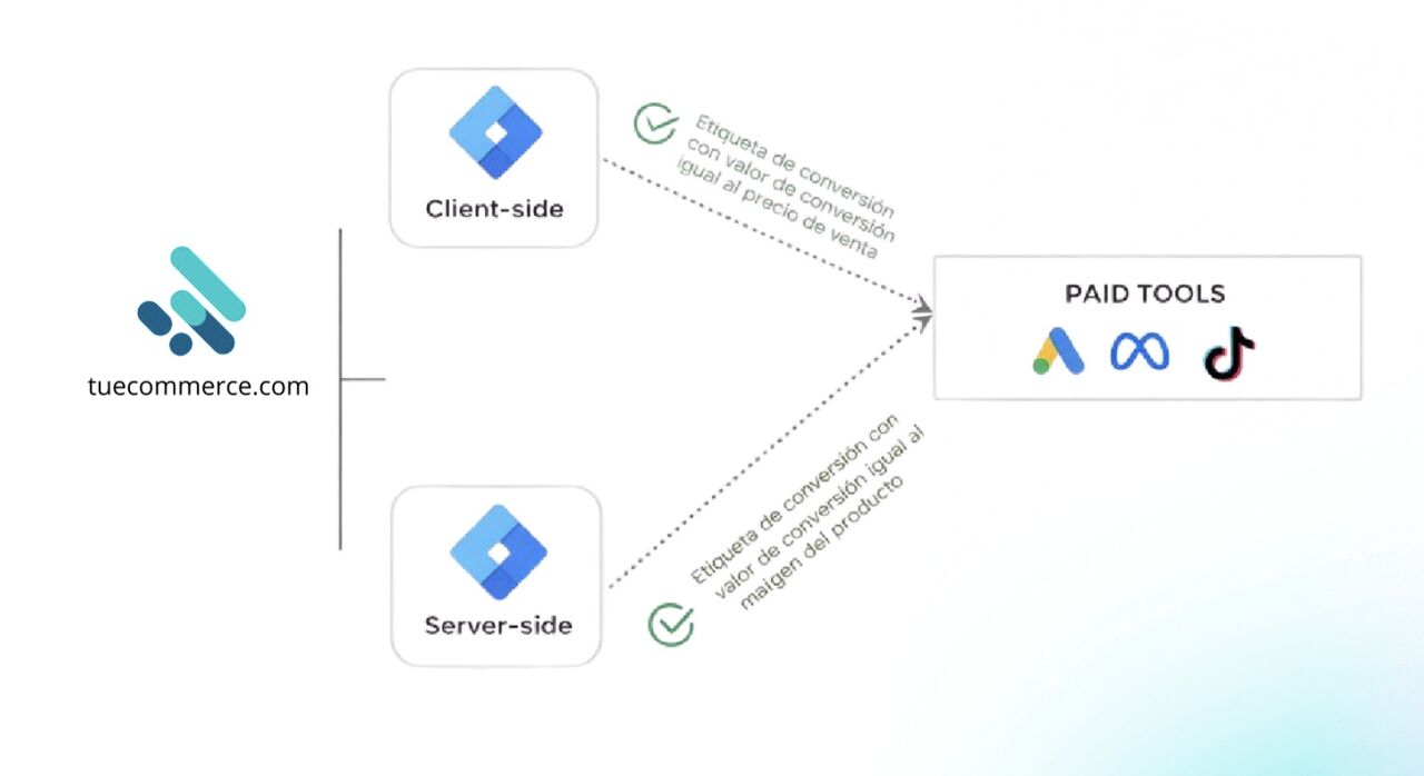Why Ads Media - Digital Consulting Firm ad