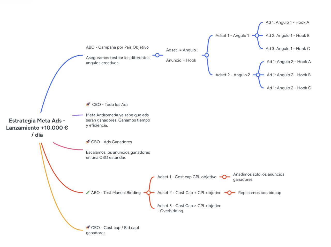 Why Ads Media - Digital Consulting Firm ad