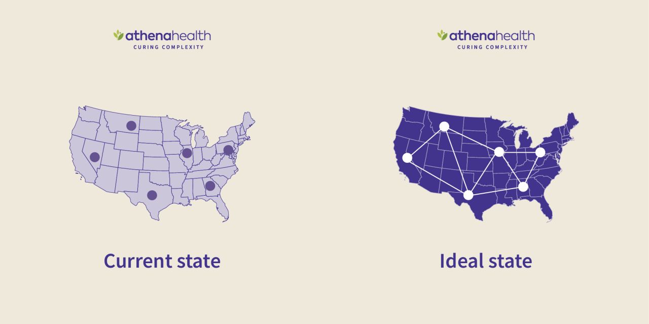 athenahealth ad