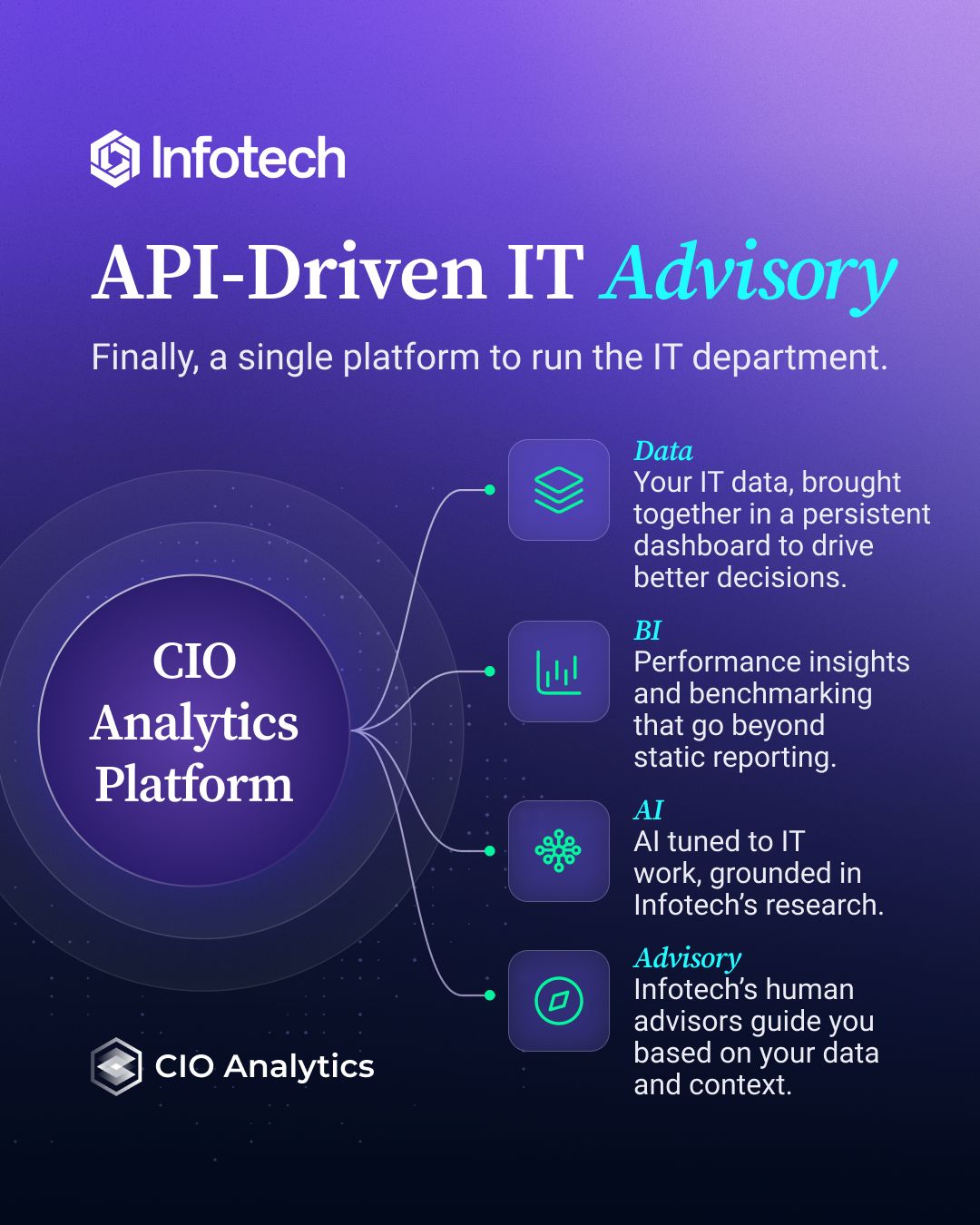 Info-Tech Research Group ad