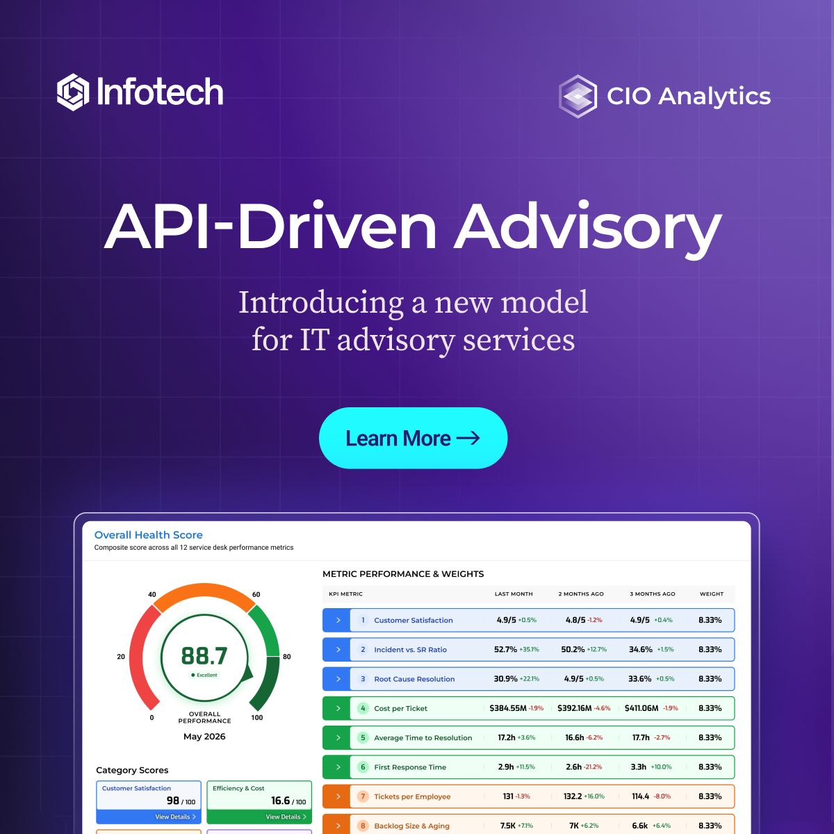 Info-Tech Research Group ad