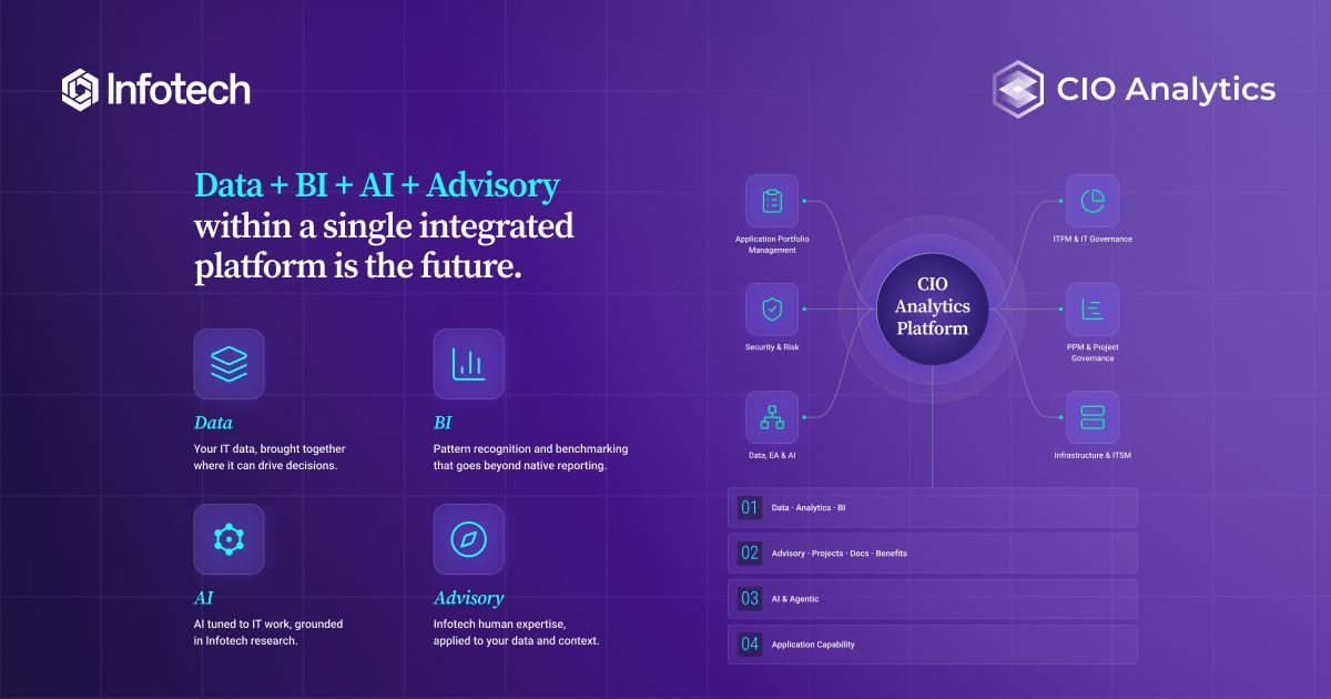Info-Tech Research Group ad