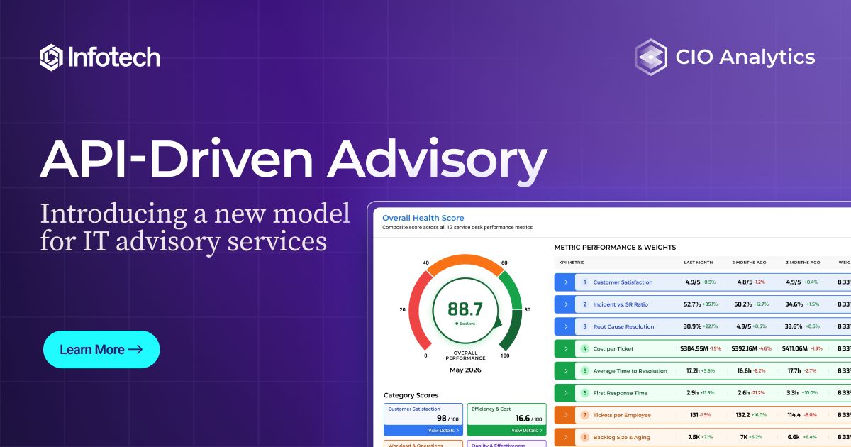 Info-Tech Research Group ad