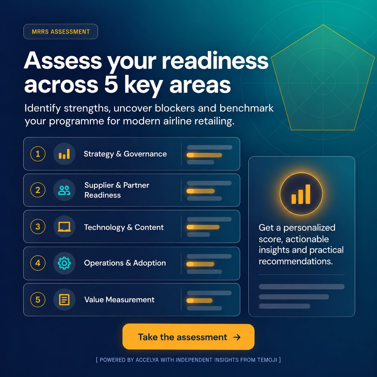 Accelya ad