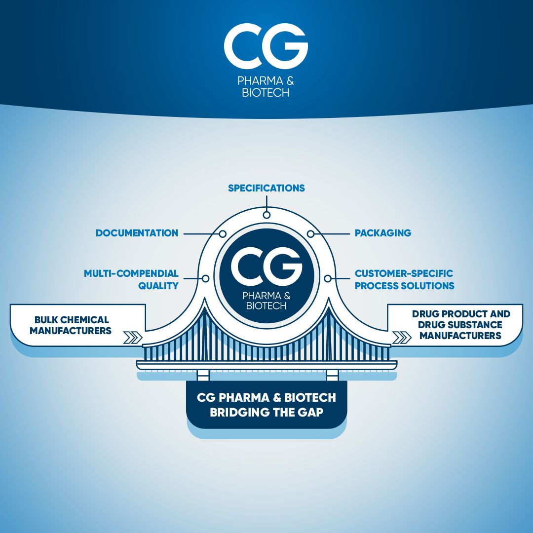 CG Pharma & Biotech ad