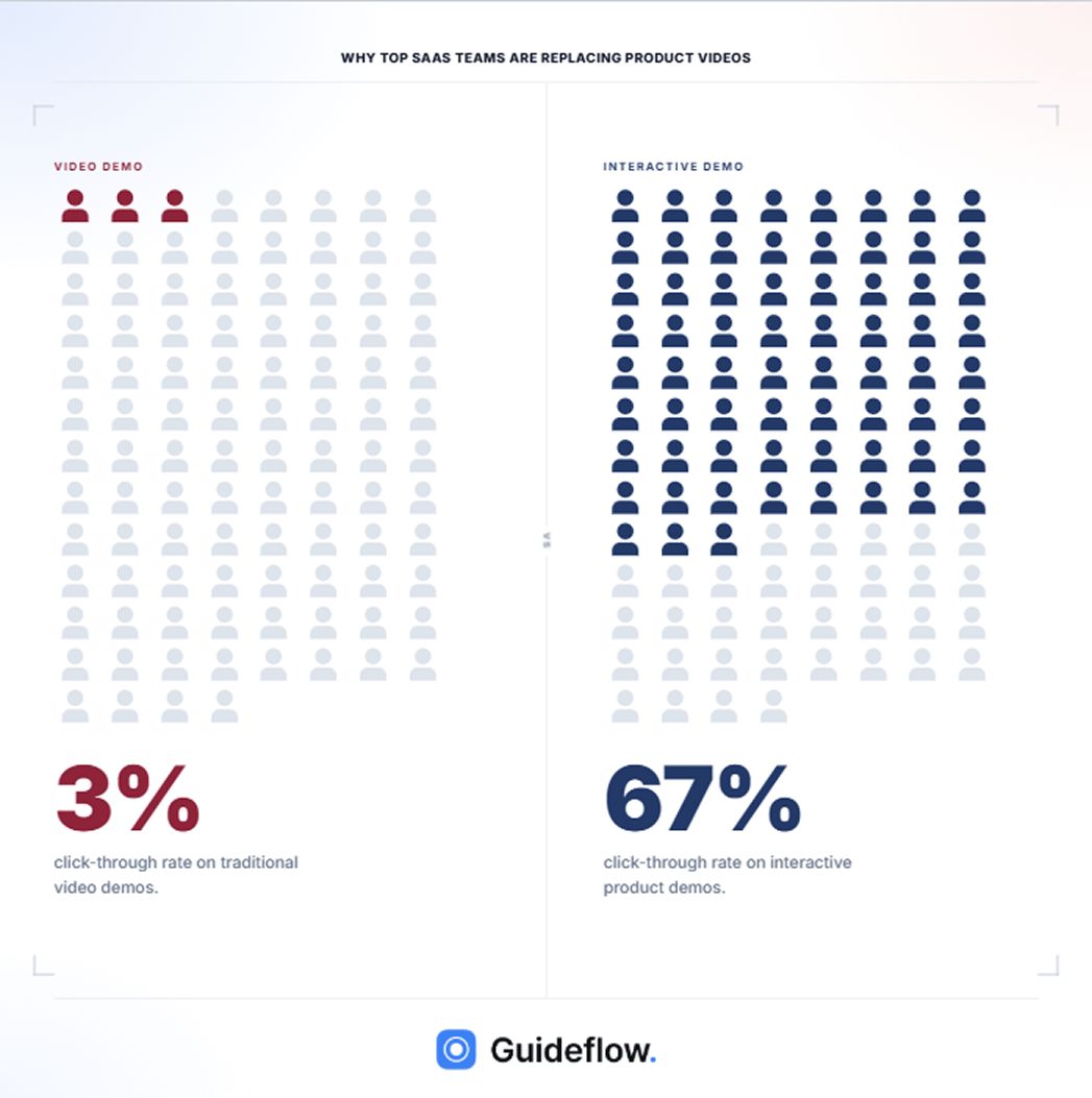 Guideflow ad