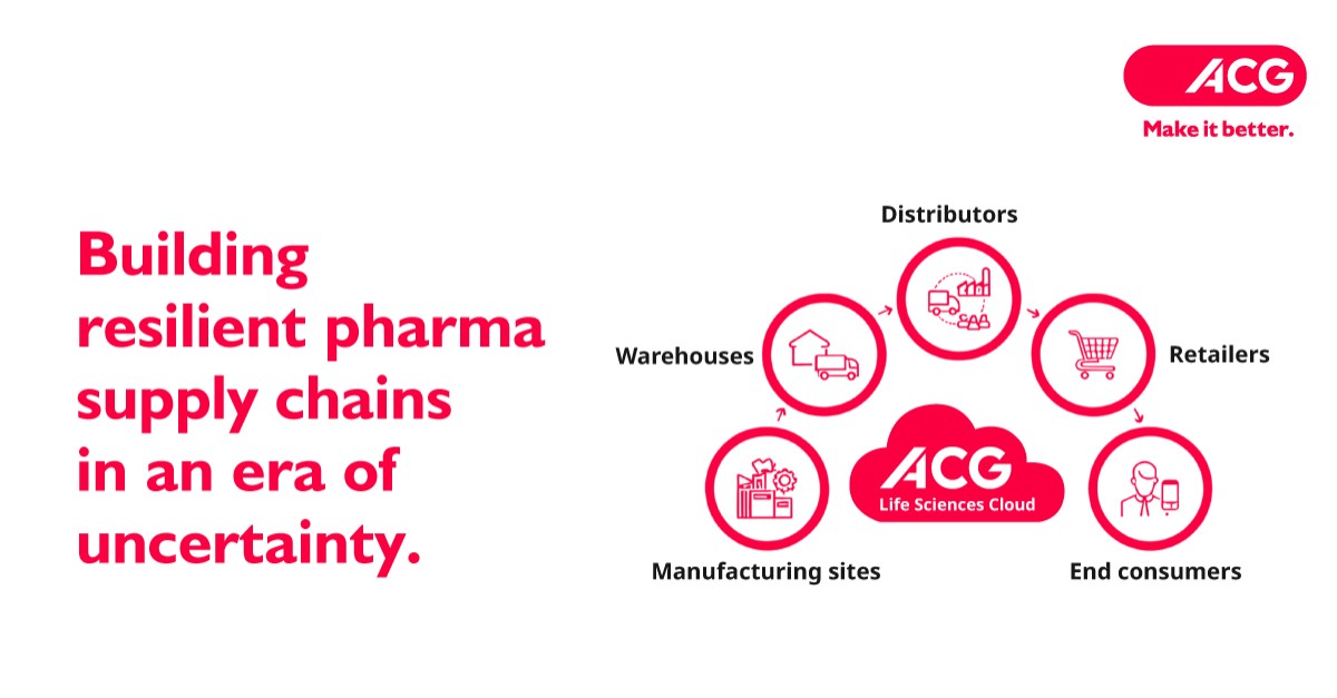 ACG World ad