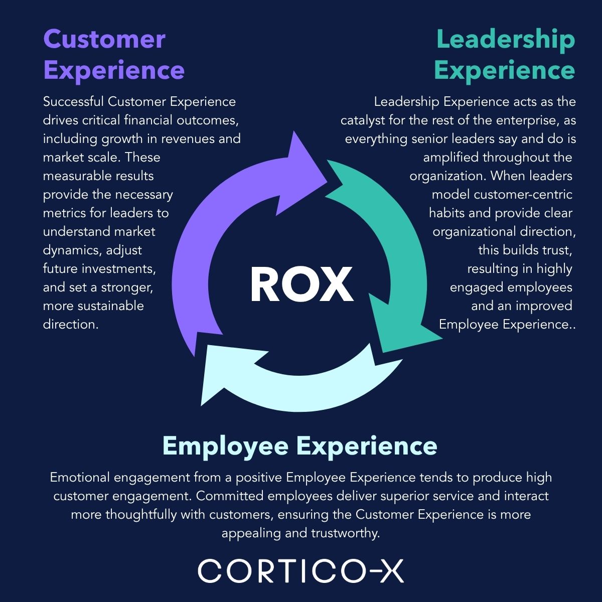 Cortico-X ad
