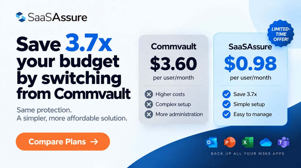 Asigra SaaSAssure ad