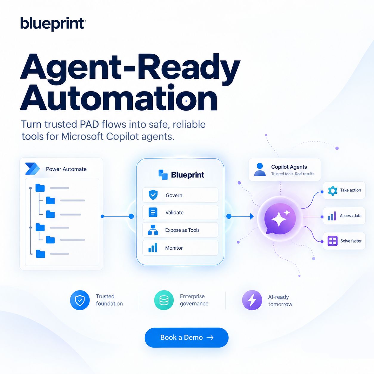 Blueprint Software Systems ad