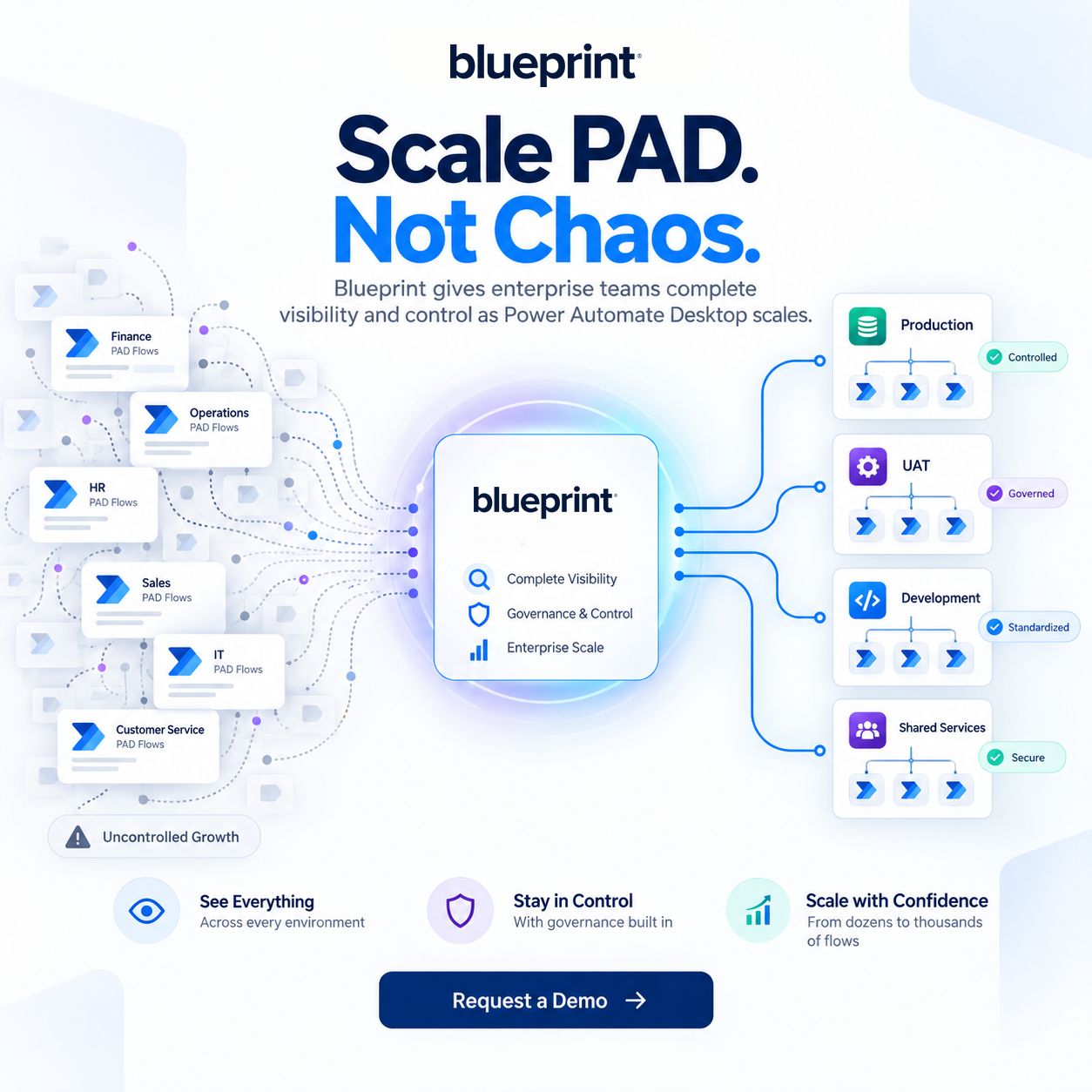 Blueprint Software Systems ad