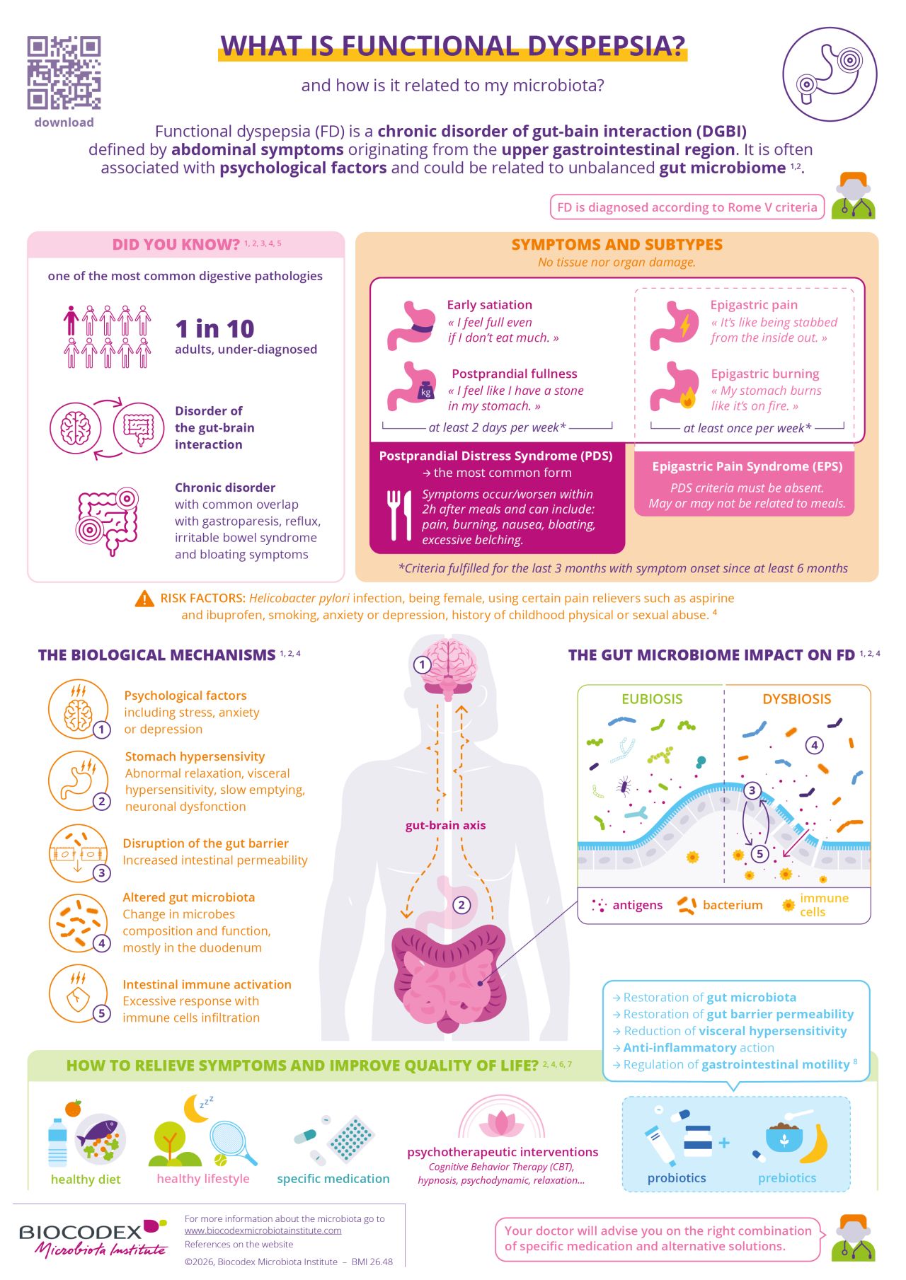 Biocodex Microbiota Institute ad