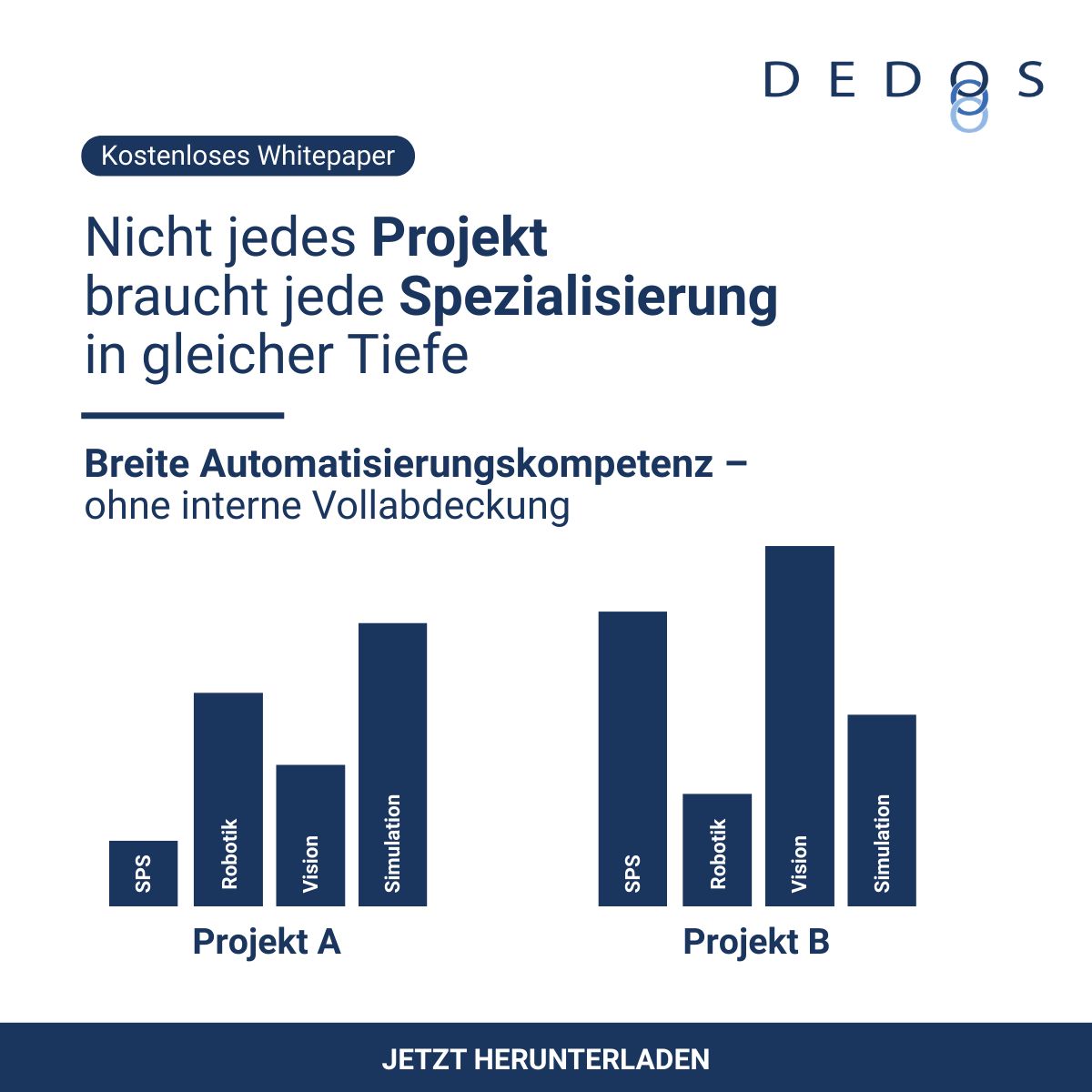 DEDOS GmbH ad