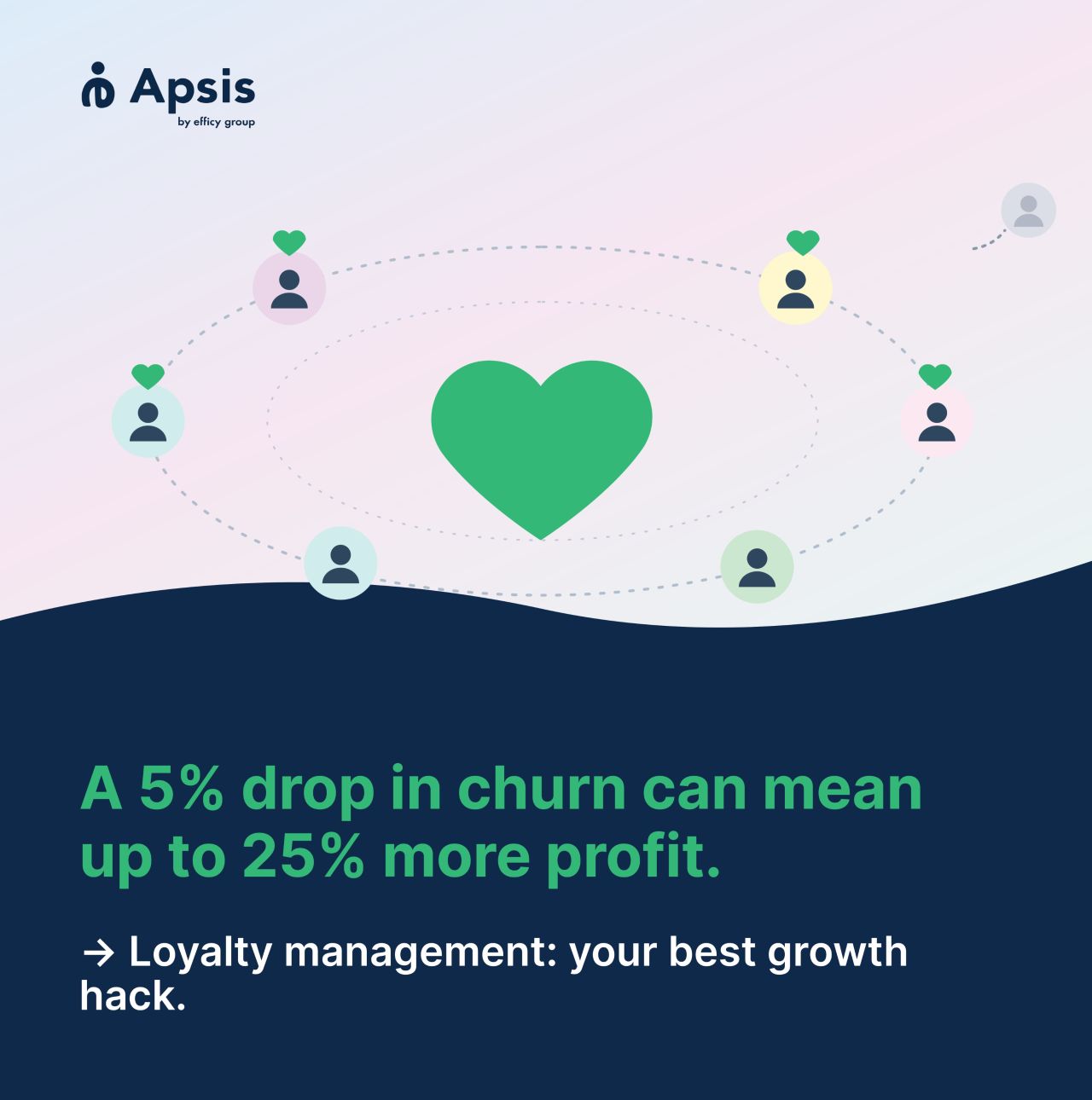 Apsis ad