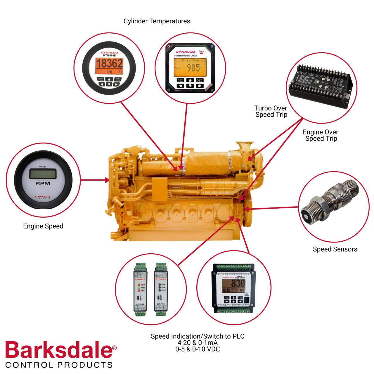 Barksdale Control Products ad