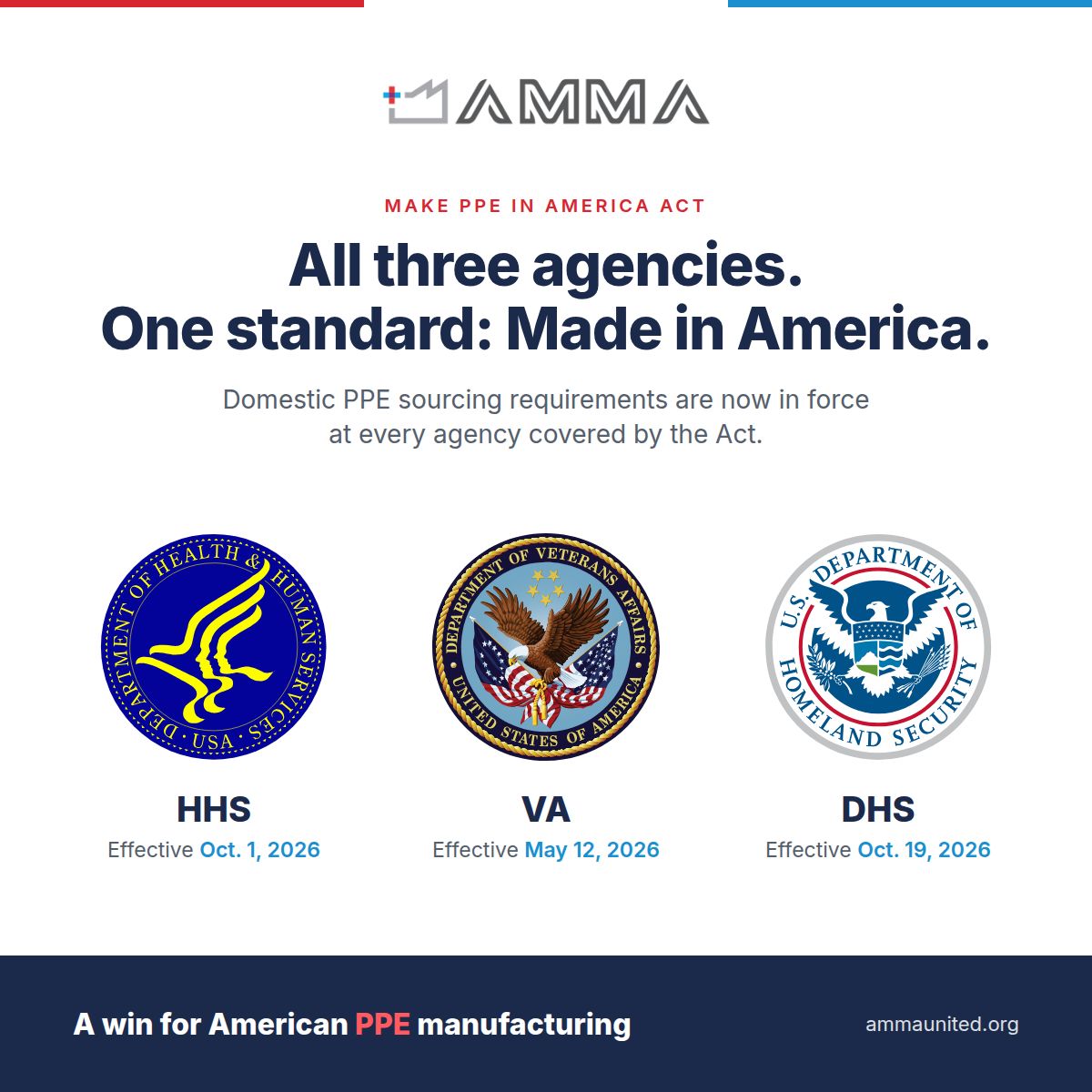 American Medical Manufacturers Association (AMMA) ad