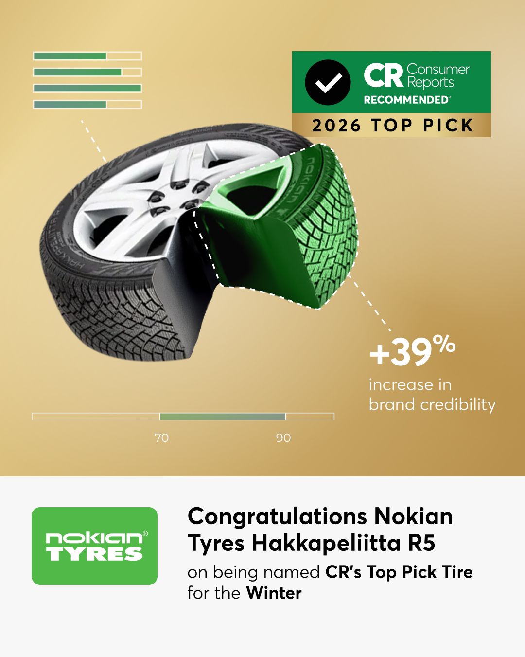Consumer Reports ad