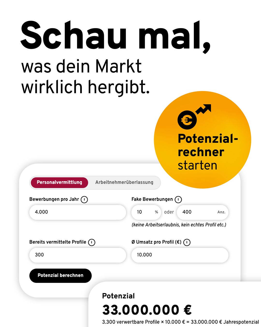index Gruppe ad