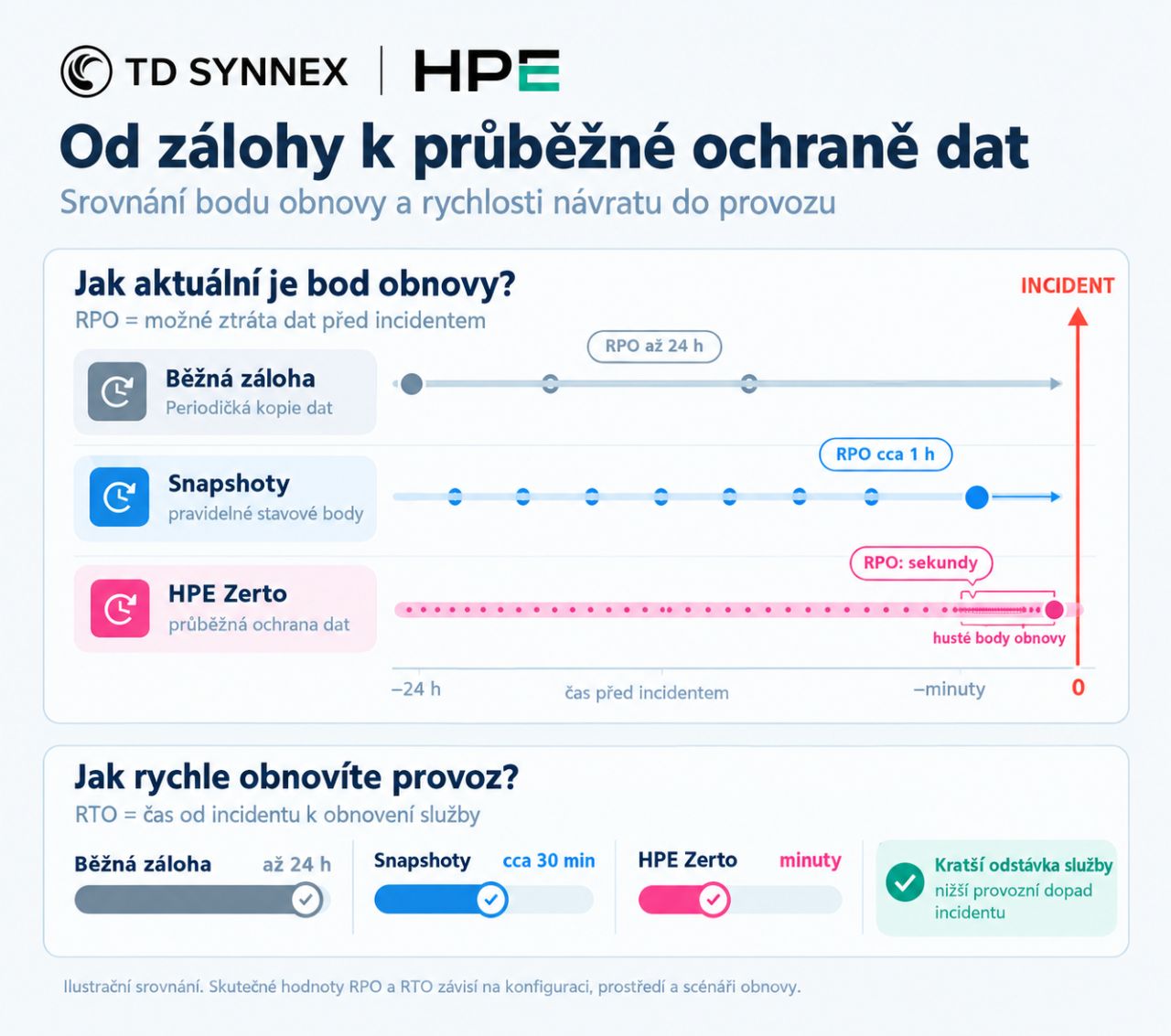 TD SYNNEX Czech Republic ad