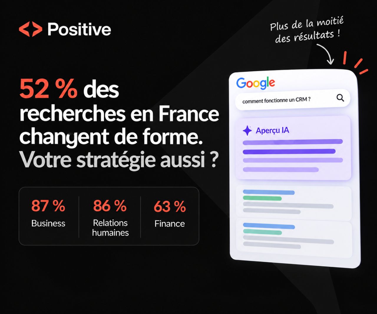 Positive ad