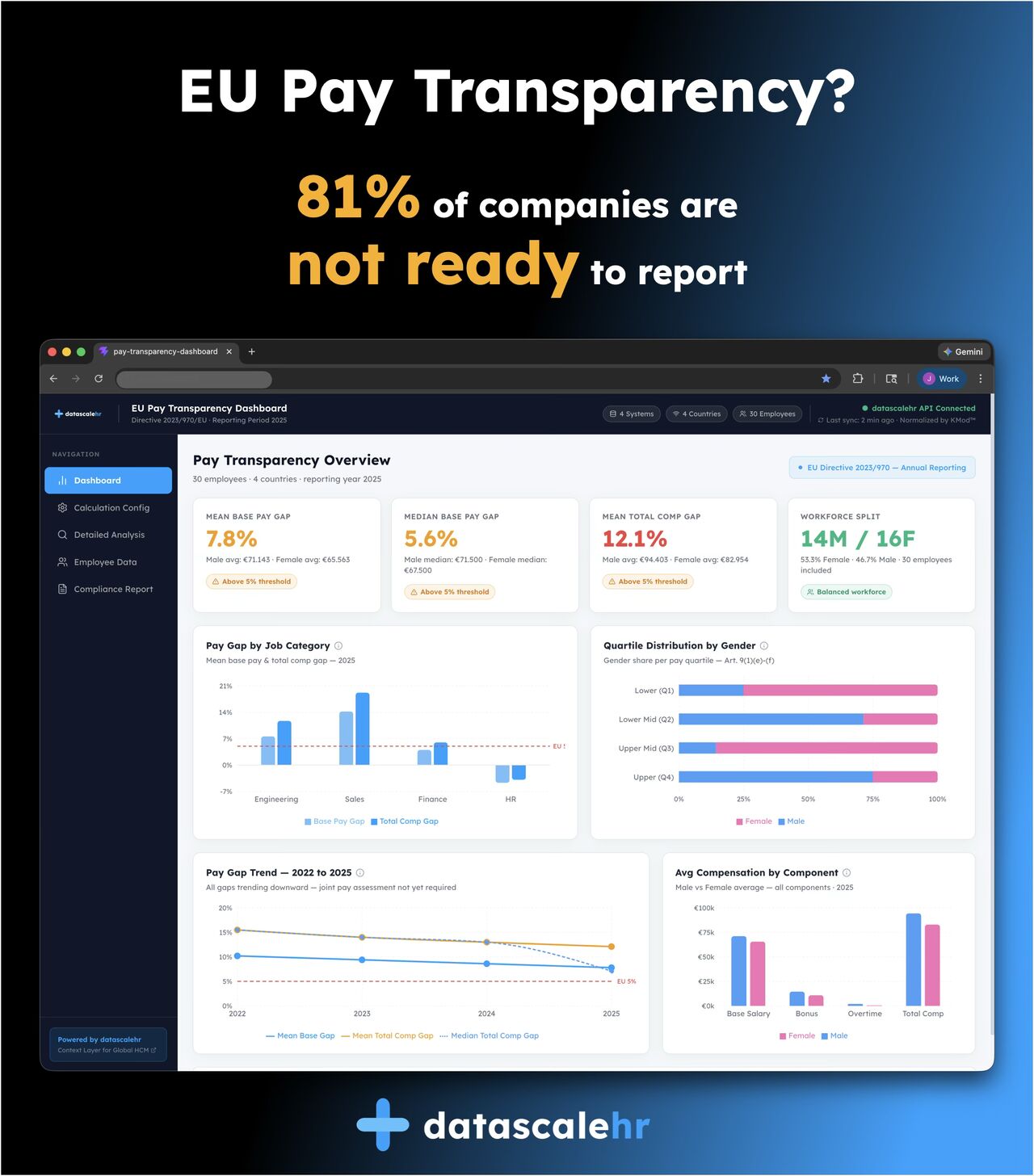 datascalehr ad