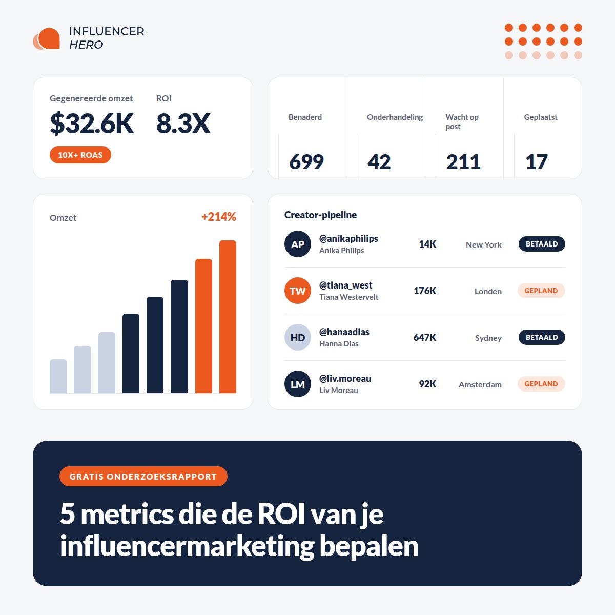 Influencer Hero ad
