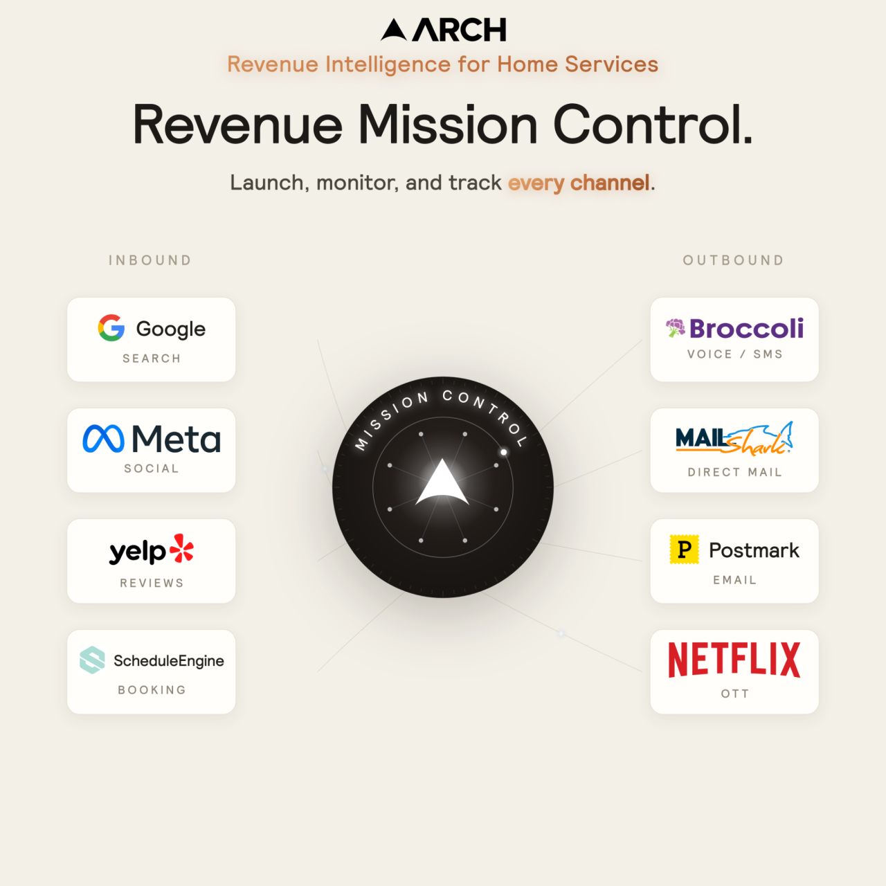 Arch ad