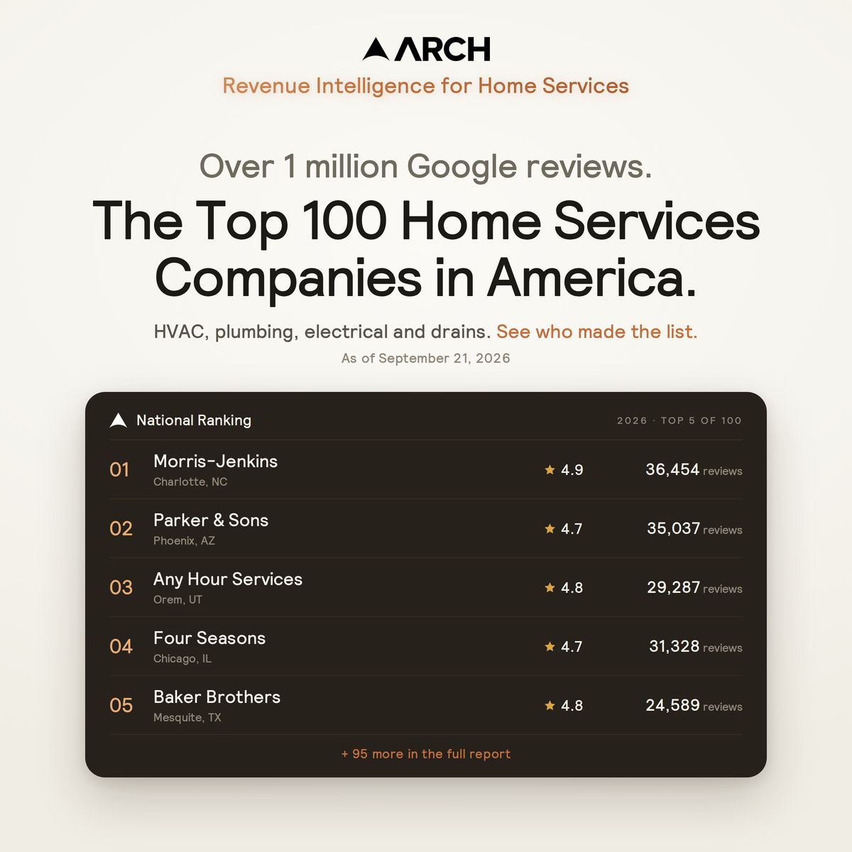 Arch ad