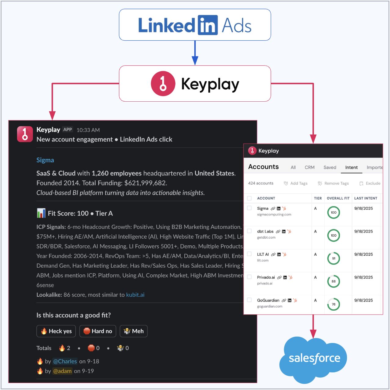 Keyplay ad