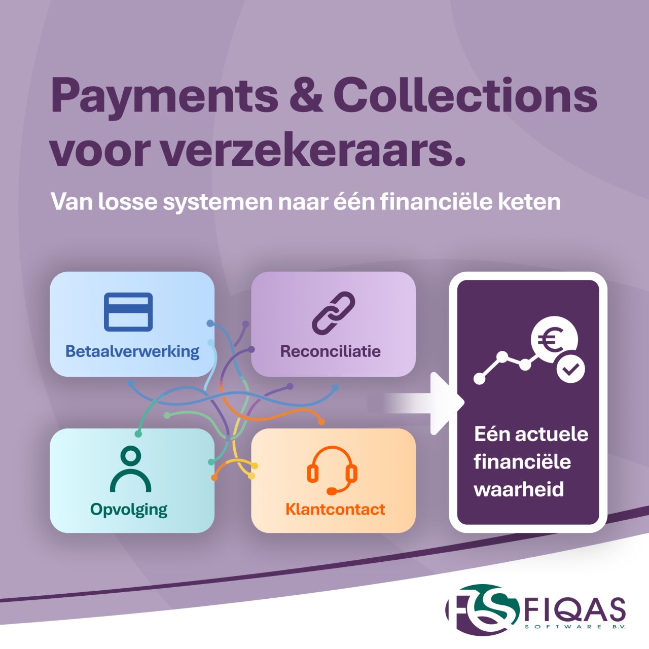 FIQAS Software ad