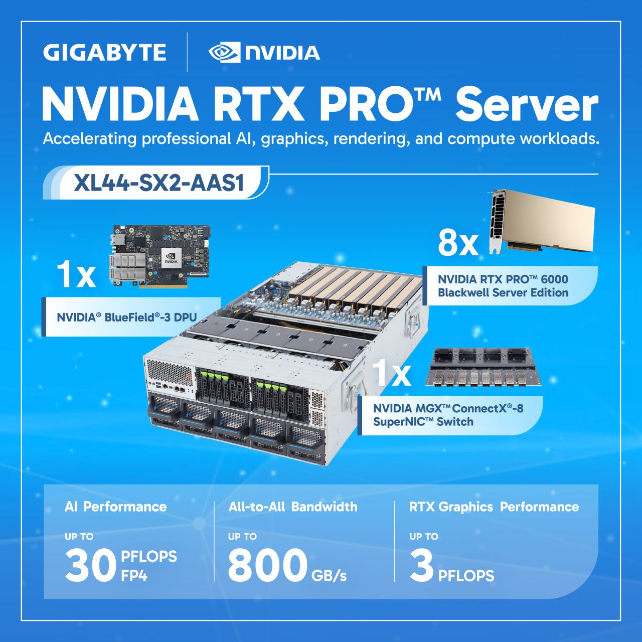 Giga Computing ad