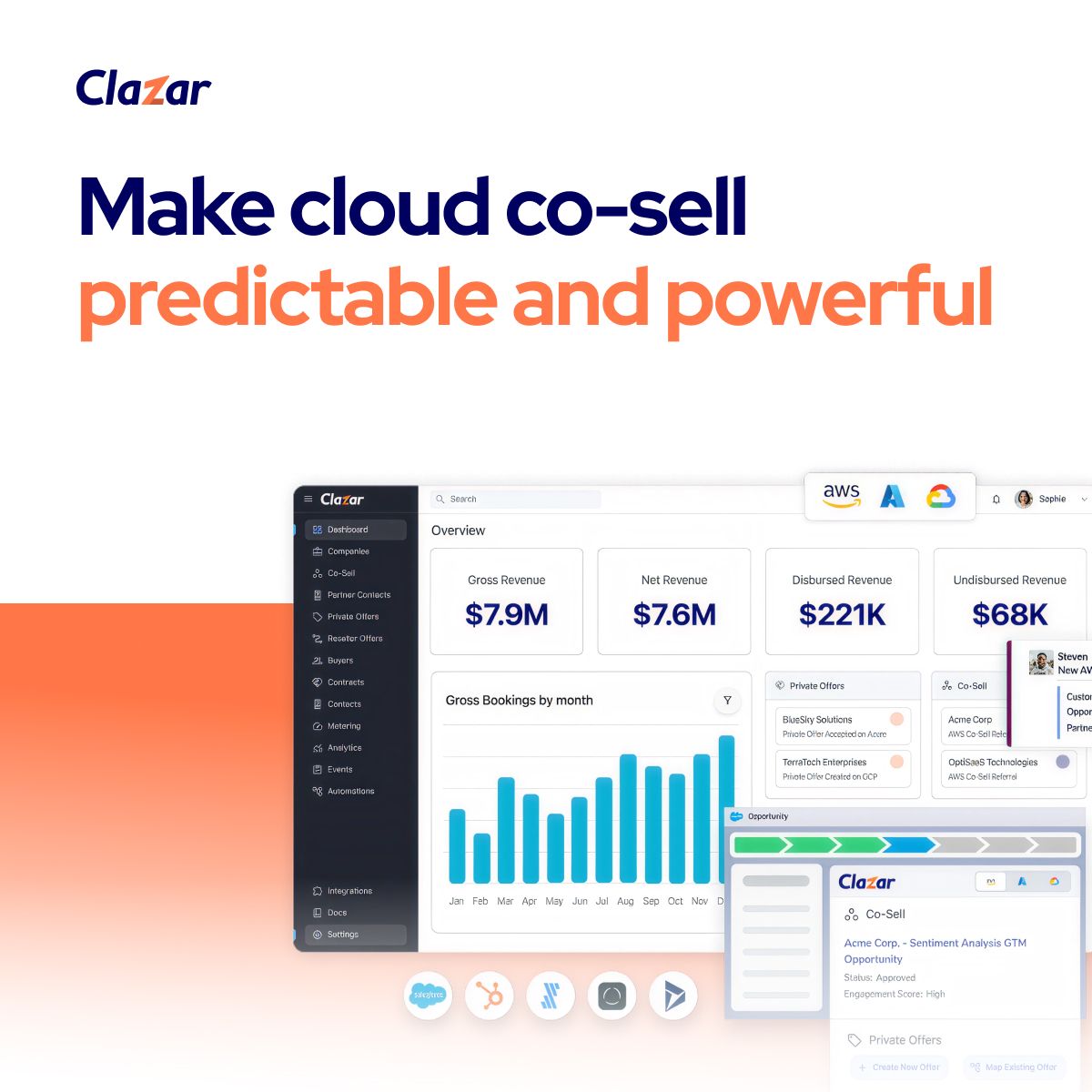 Clazar ad
