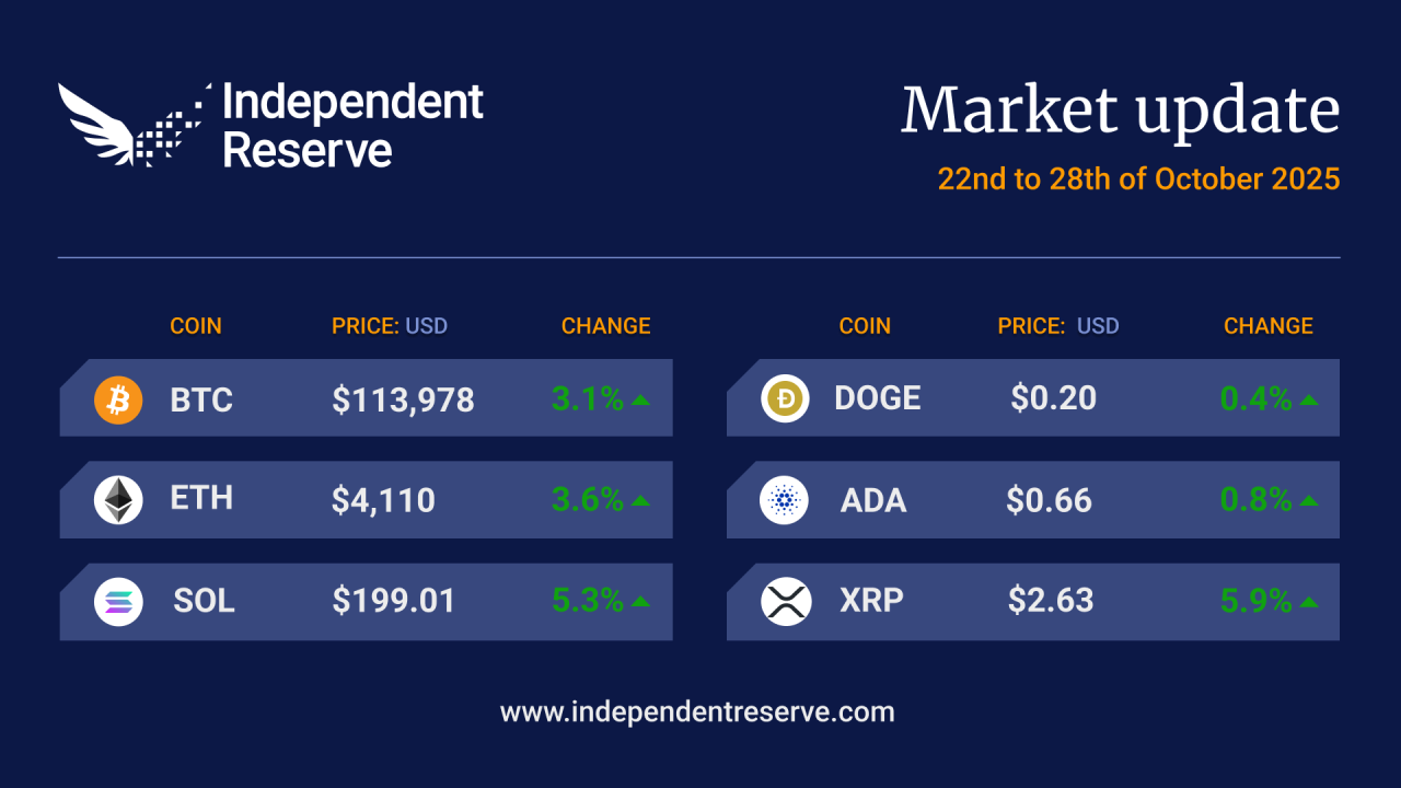 Independent Reserve SG ad