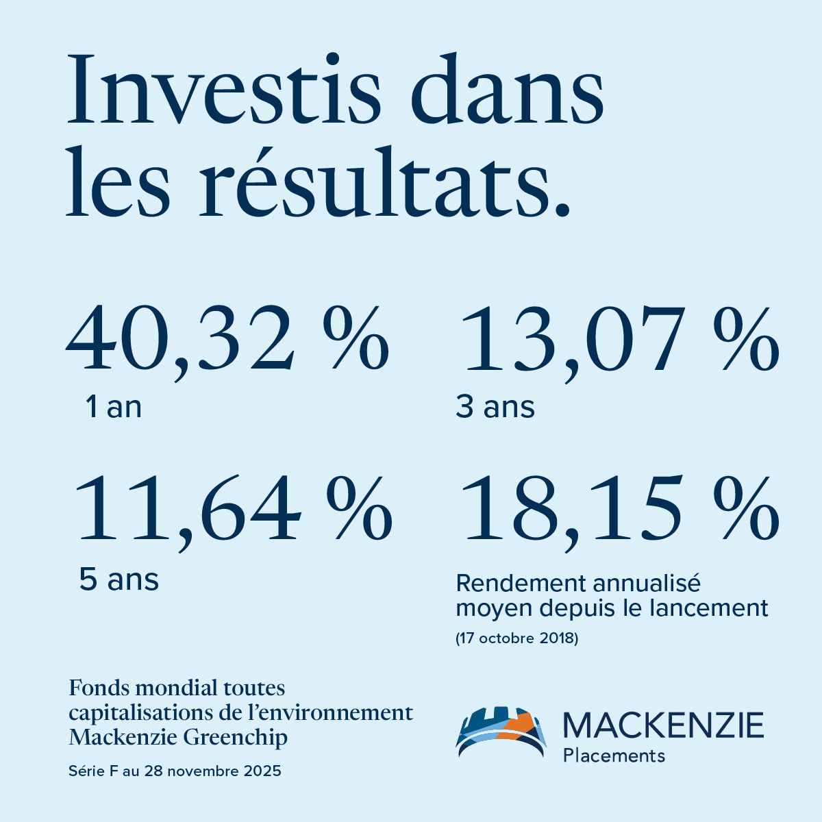 Mackenzie Investments ad