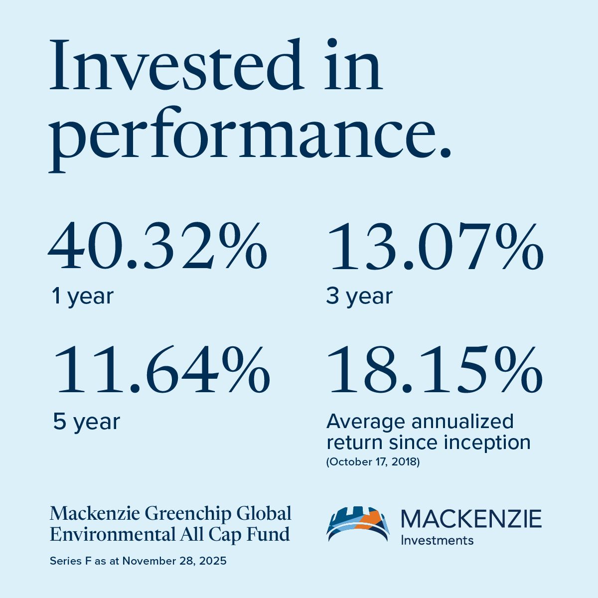 Mackenzie Investments ad