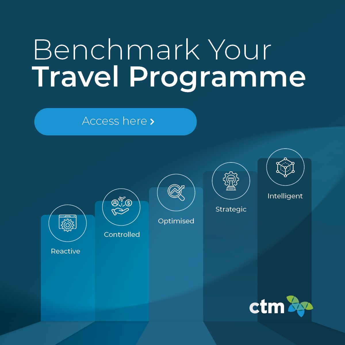 Corporate Travel Management (CTM) Group ad