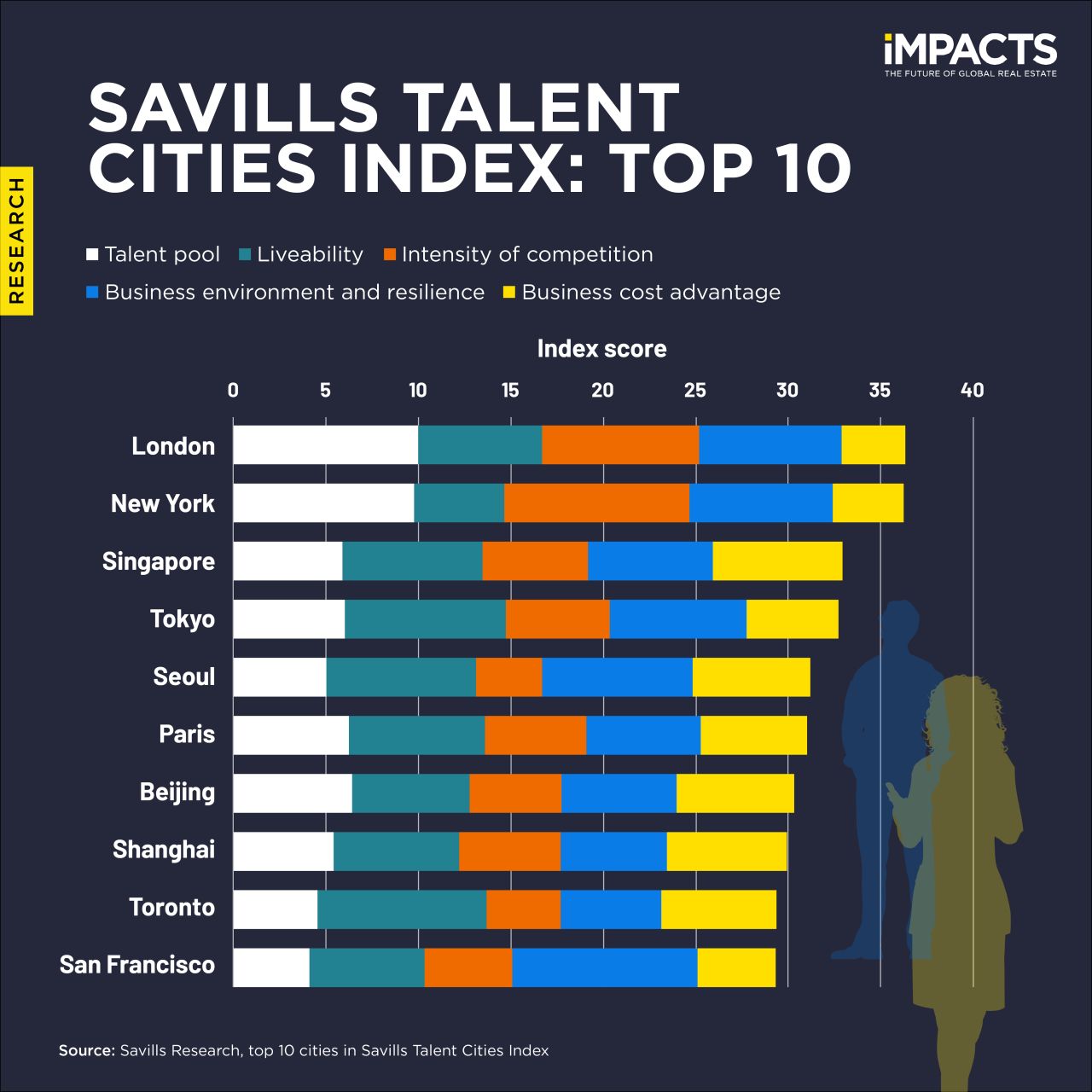 Savills ad