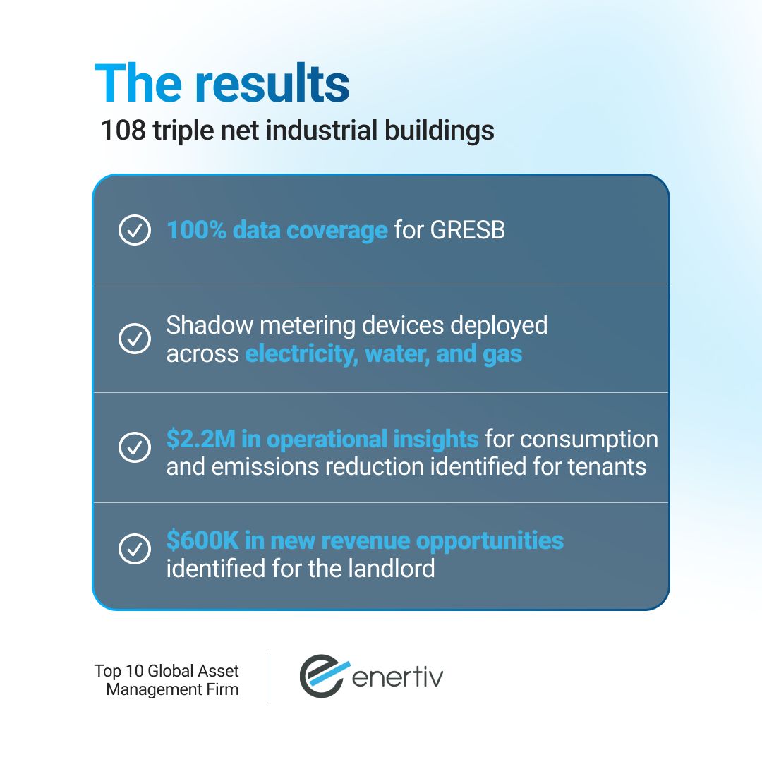 Enertiv ad