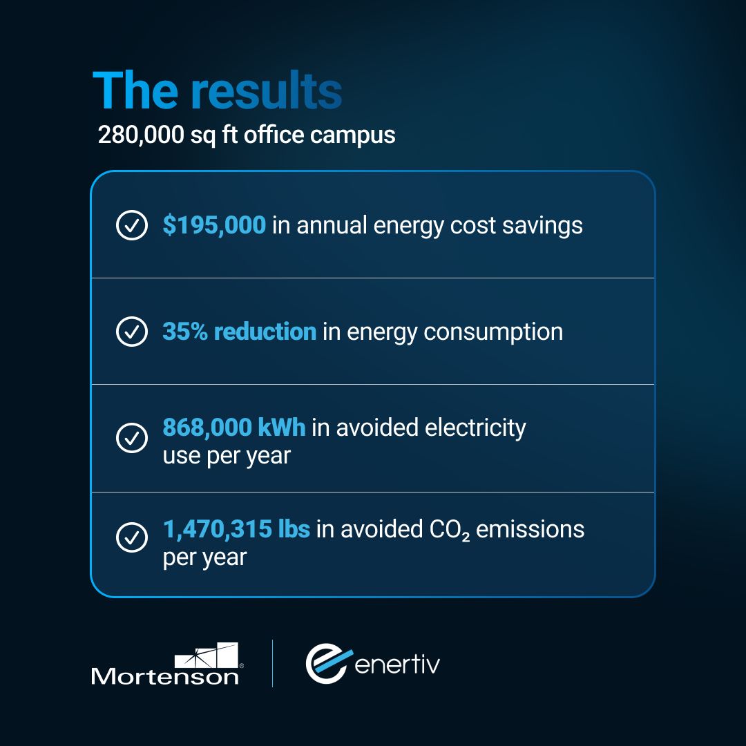 Enertiv ad