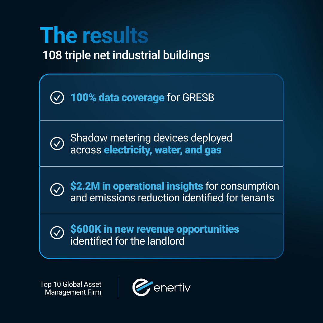 Enertiv ad