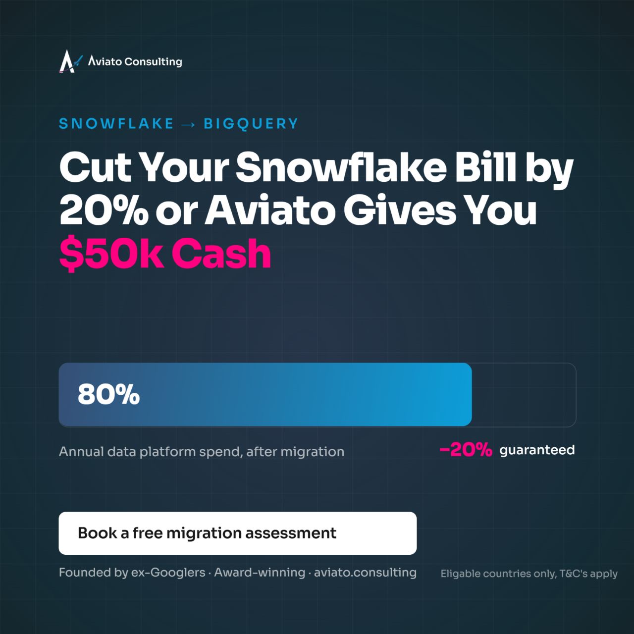 Aviato Consulting ad